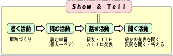 Show & Tell̎dg